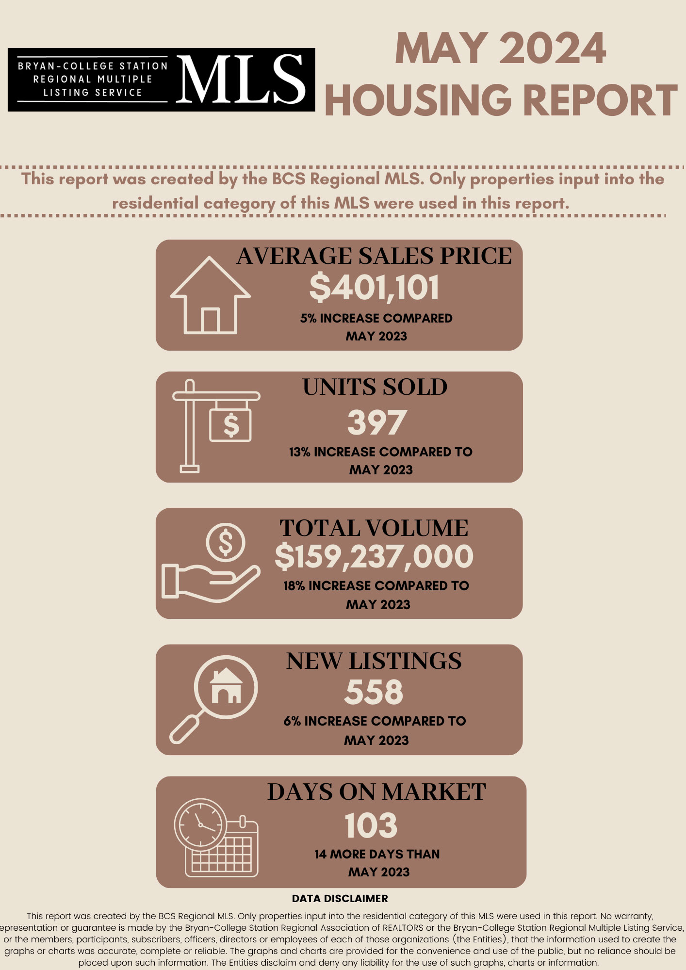 Residential Home Sale Report May 2024